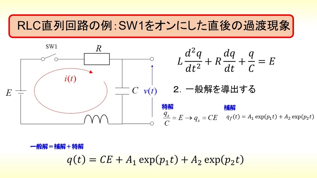 微分方程式の解について示した図（特解、補解、一般解）