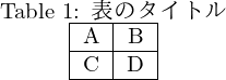 TeXにおける表の出力例