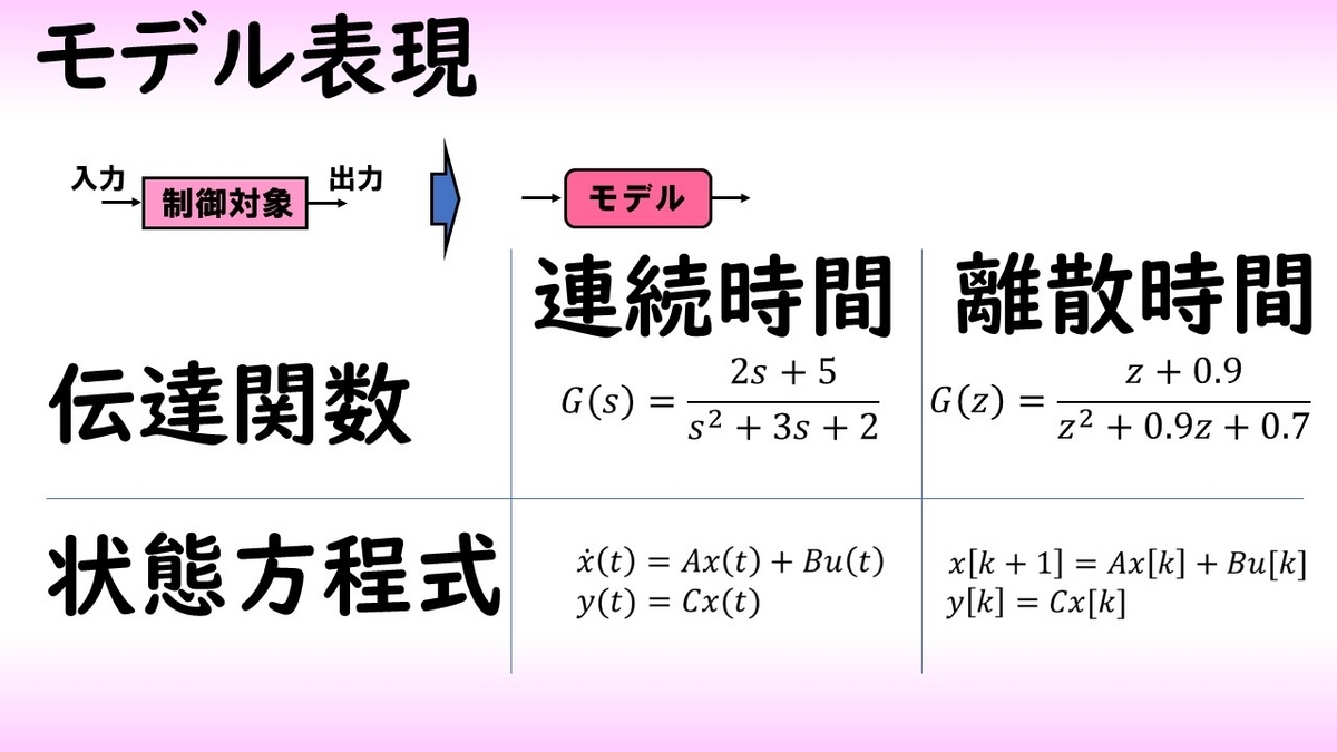 離散・連続，伝達関数・状態方程式によるモデル化