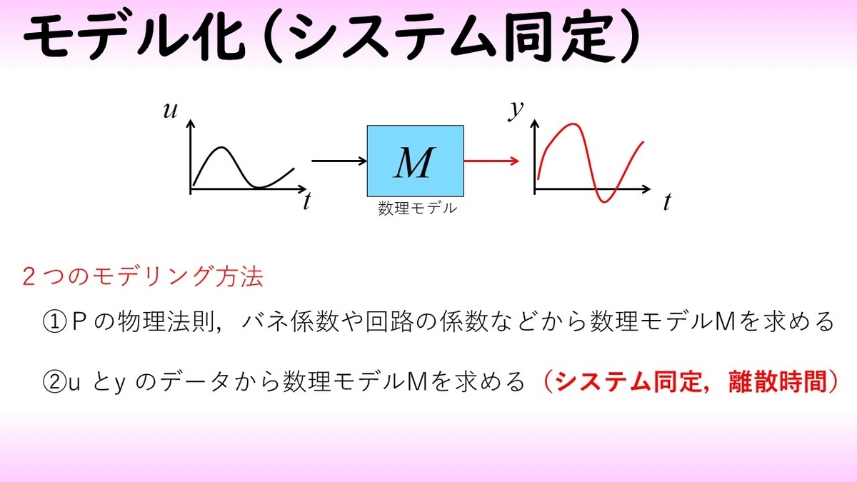 システムと制御の数学 システムと制御の数学(山本裕) / 吉岡書店 / 古本、中古本、古