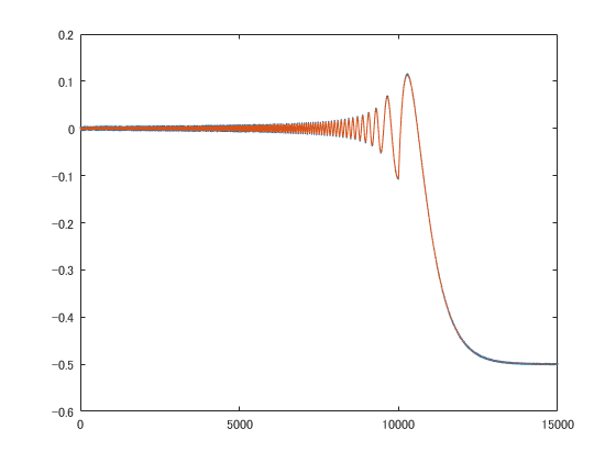 System Output