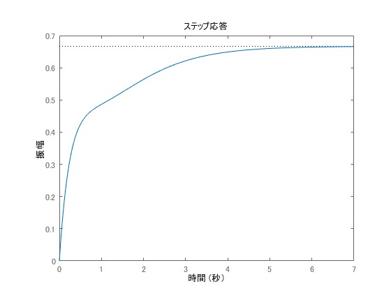 ラプラス変換とその応用 ラプラス変換とその使い方6<過渡現象編5>ラプラス変換等価回路