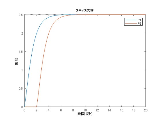 制御系に現れるむだ時間項と対応【解析と制御】 - 制御工学ブログ