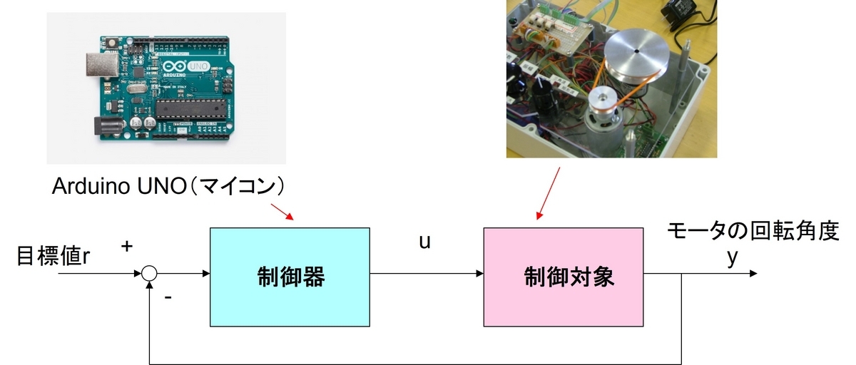 Arduino制御実験の解説 - 制御工学ブログ