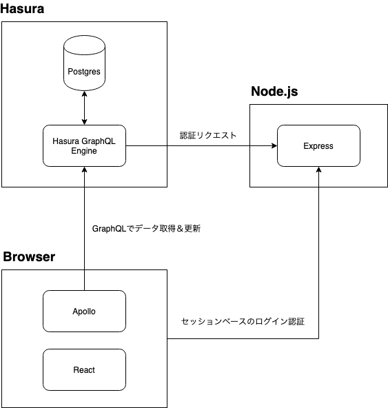 うにうにソテー大盛