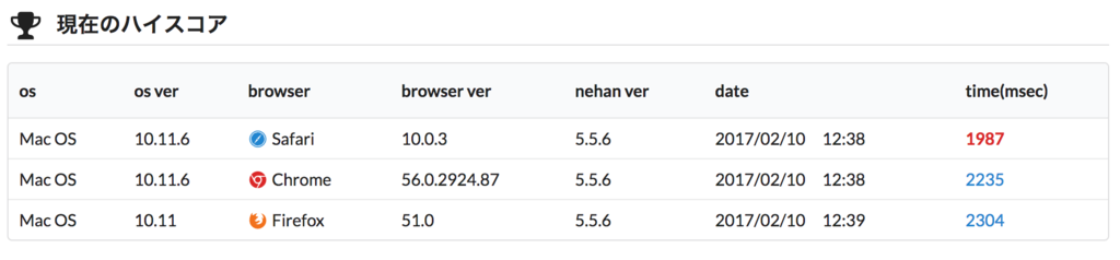 f:id:convertical:20170210133706p:plain