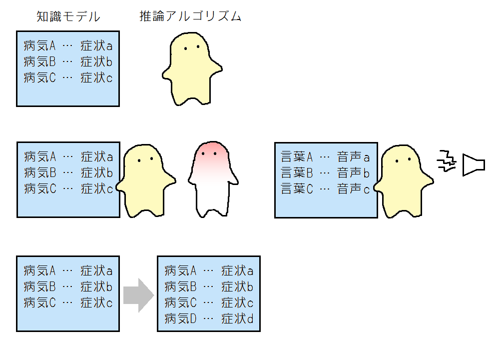 f:id:cookie-box:20160714185651p:plain:w500