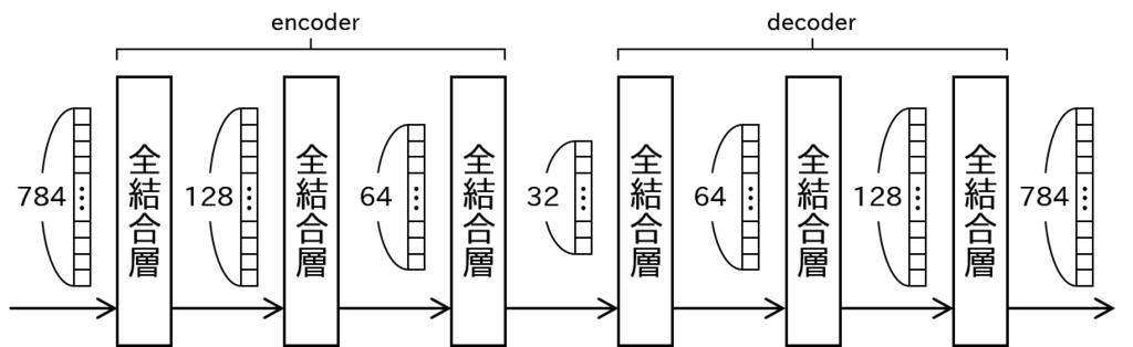 f:id:cookie-box:20170507182856p:plain:w600 f:id:cookie-box:20170507182856p:plain:w600