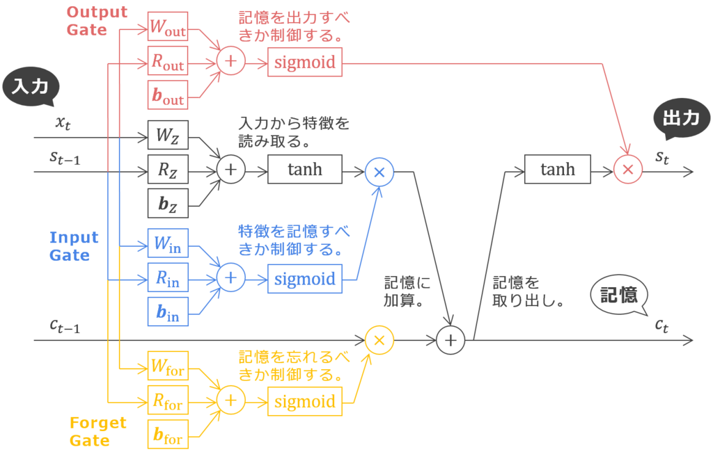 f:id:cookie-box:20180117204331p:plain:w600