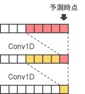 f:id:cookie-box:20200316170220p:plain:w160 f:id:cookie-box:20200316170220p:plain:w160