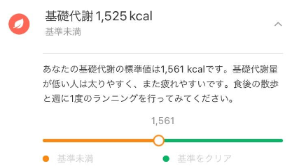 基礎代謝のグラフ