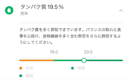 タンパク質量のグラフ