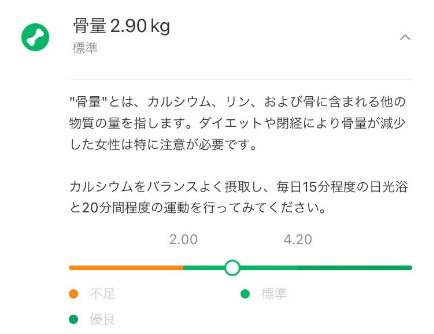 骨量のグラフ