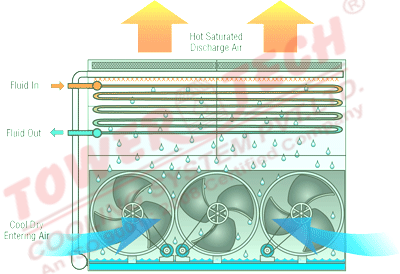 f:id:coolingtowersblog:20160107154310p:plain f:id:coolingtowersblog:20160107154310p:plain