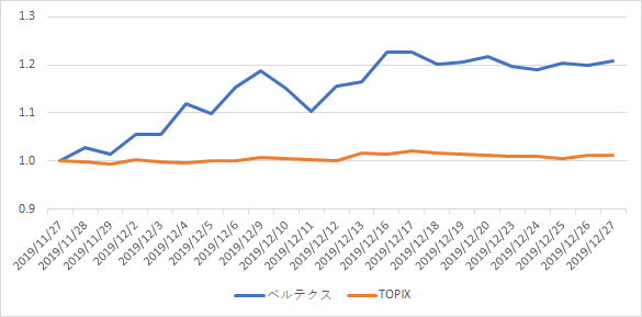 f:id:copennogohan:20191229160201p:plain f:id:copennogohan:20191229160201p:plain
