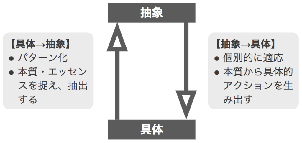 具体と抽象意味 – 具体と抽象 分かりやすい例文 – UWROM