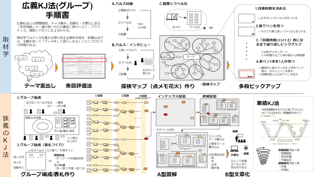 古*R様 問題解決学KJ法ワークブック　川喜田二郎、牧島信一著者サインあり 問題解決学―KJ法ワークブック (1970年) |本 | 通販 | Amazon