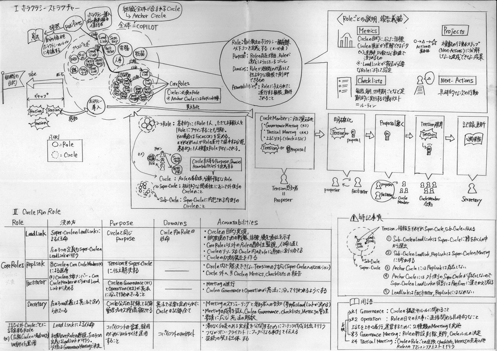 f:id:copilot:20181227094536j:plain