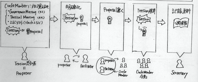 f:id:copilot:20181227095012p:plain