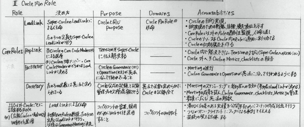 f:id:copilot:20181227095326p:plain
