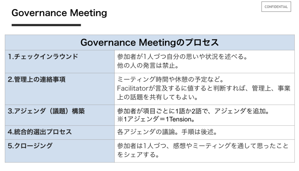 f:id:copilot:20181229144116p:plain