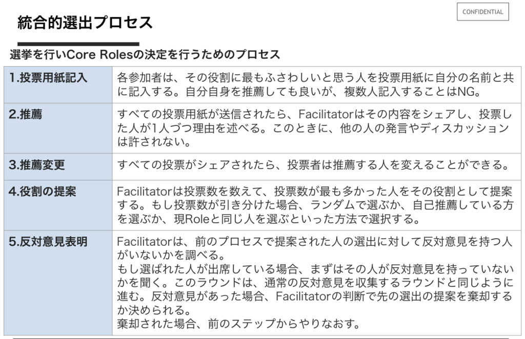 f:id:copilot:20181229144122p:plain