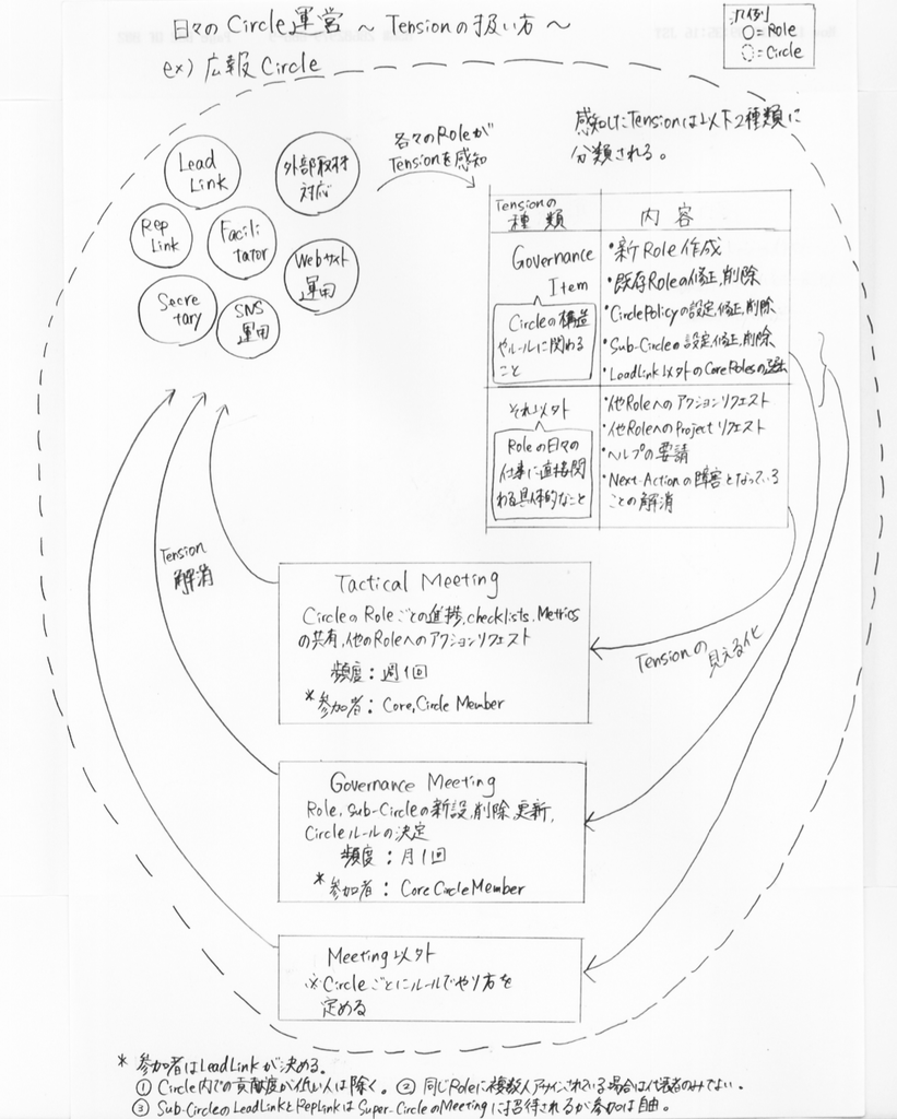 f:id:copilot:20190118163142p:plain