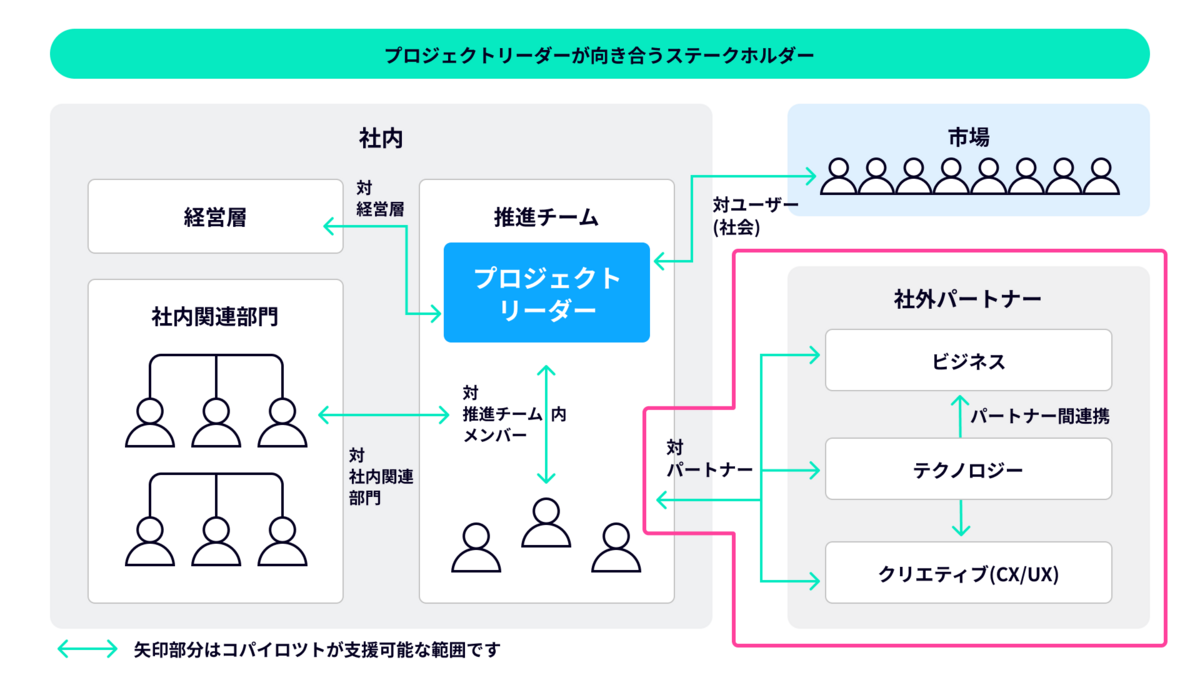 プロジェクトにおけるプロジェクトマネージャーとプロデューサーの違い