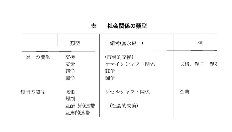 社会関係を営むものとしての人の生活と社会福祉活動 「社会関係の主体