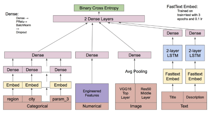 f:id:copypaste_ds:20190211104007p:plain f:id:copypaste_ds:20190211104007p:plain