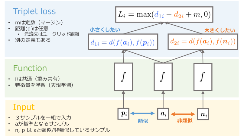 f:id:copypaste_ds:20190226205158p:plain