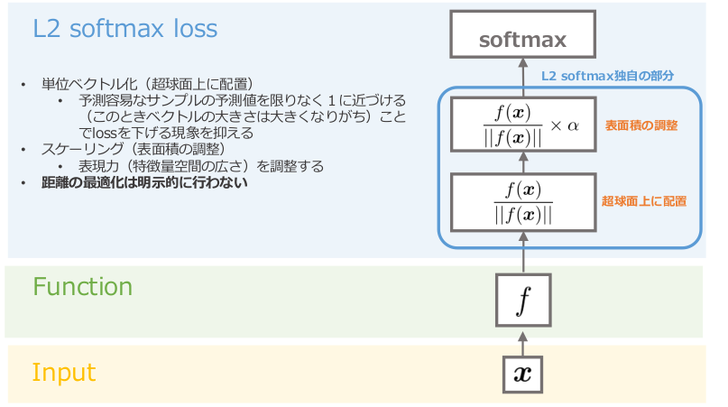 f:id:copypaste_ds:20190226211758p:plain