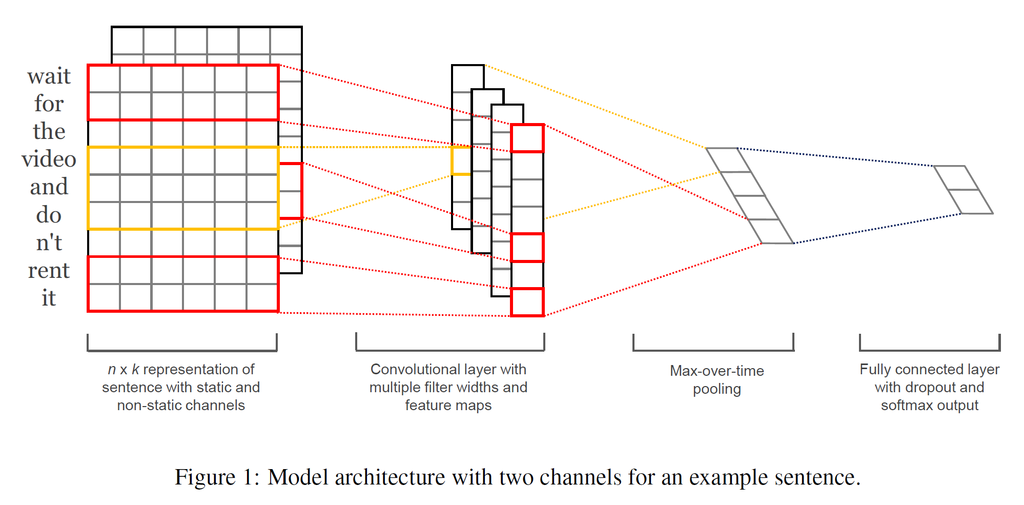 f:id:coreinc:20181128135140p:plain