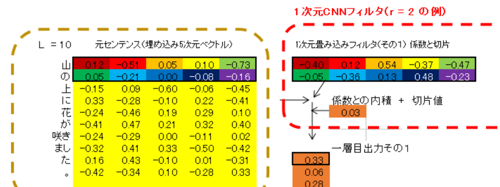 f:id:coreinc:20181204114445p:plain