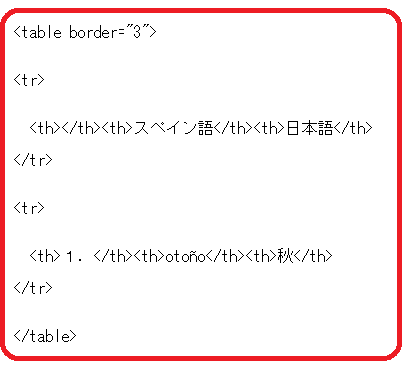 表作成 Html – Html 表 入力 , 【入門】HTMLの書き方を実例付きで一から解説 – SDXWV