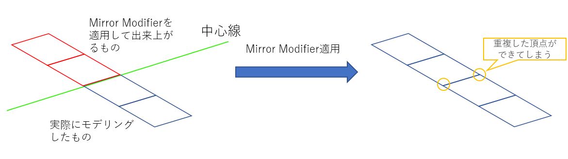 f:id:cores0316:20190424023004j:plain f:id:cores0316:20190424023004j:plain