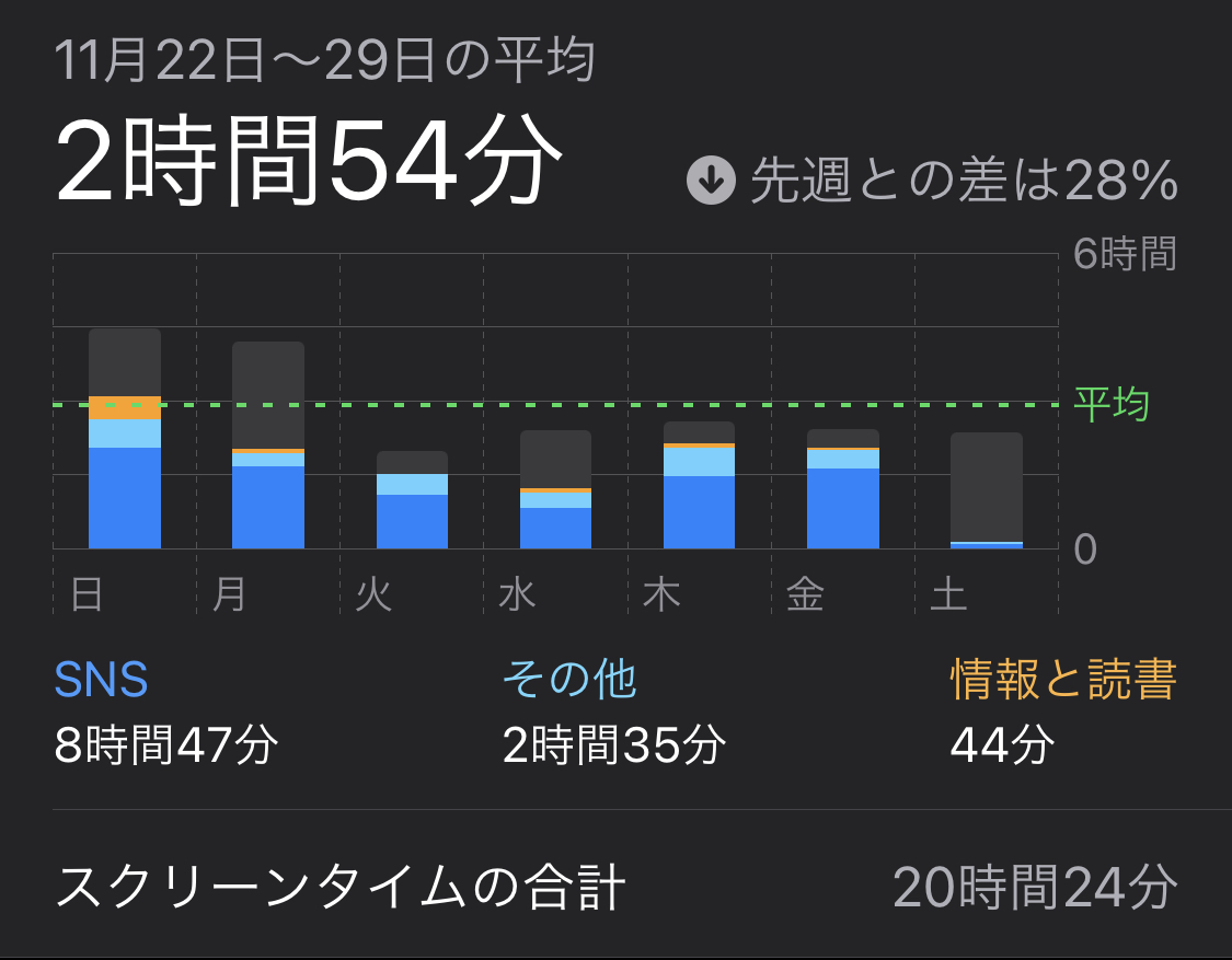 f:id:corgi-eric:20201206111815j:plain:w300