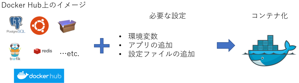 f:id:corgi-eric:20210129052018p:plain