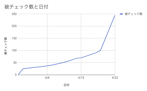 f:id:corocn:20180424024228p:plain f:id:corocn:20180424024228p:plain
