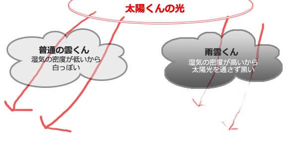 バイク知識覚書(忍)