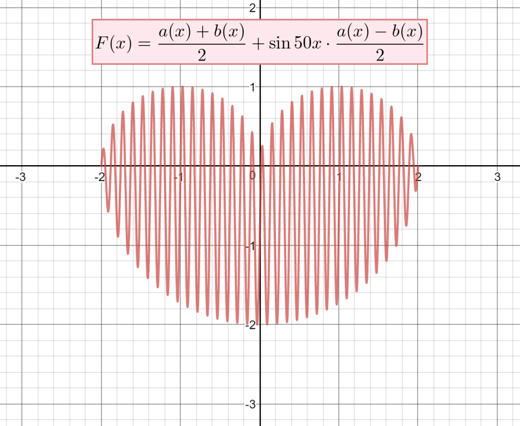 f:id:corollary2525:20170205001845p:plain f:id:corollary2525:20170205001845p:plain
