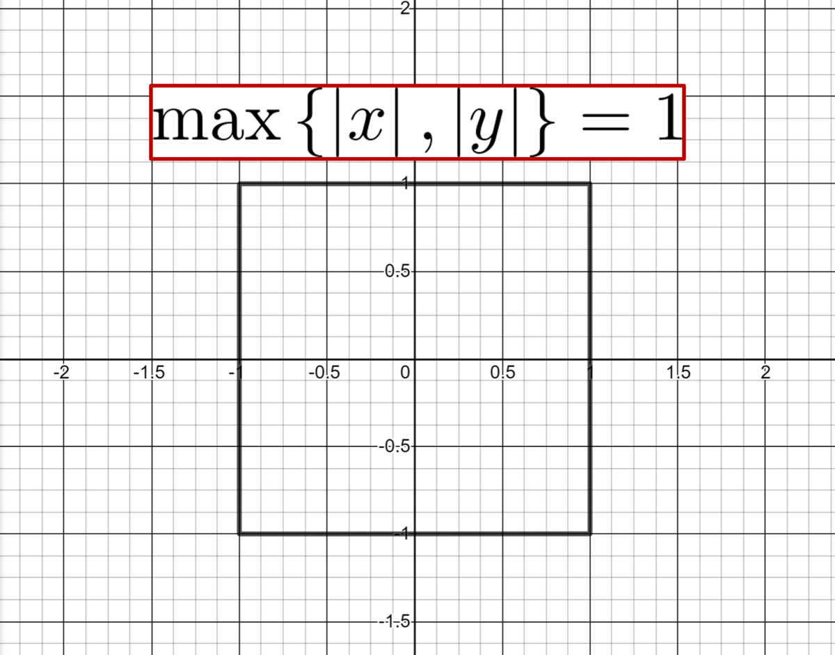 Corollaryは必然に。 minとmaxで簡単☆本格数式お絵描き♪