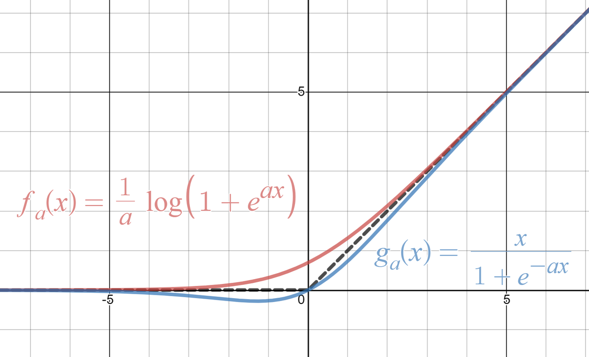 f:id:corollary2525:20200719180919p:plain f:id:corollary2525:20200719180919p:plain