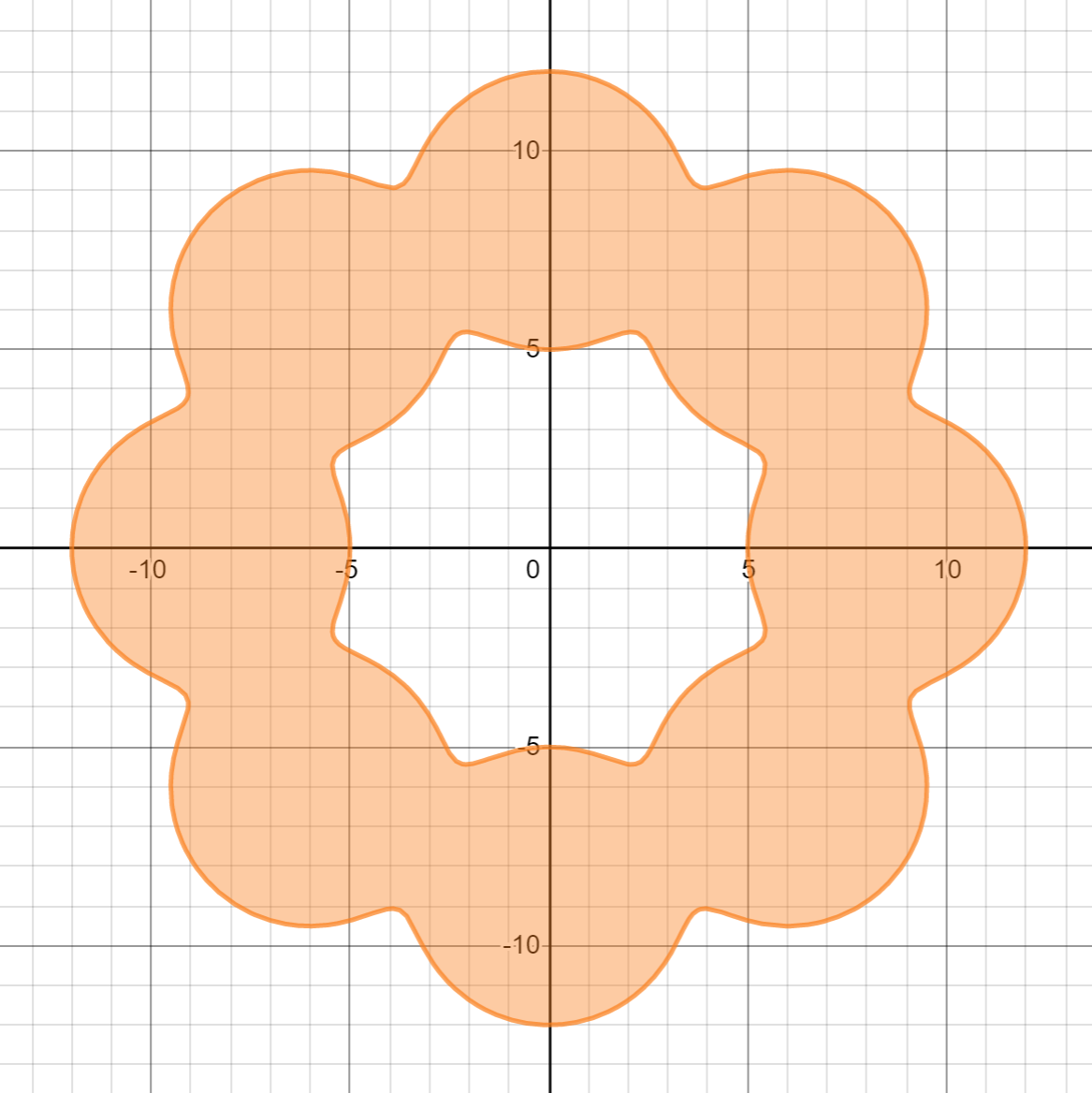 LogSumExp関数によるポンデリング f:id:corollary2525:20200724220142p:plain