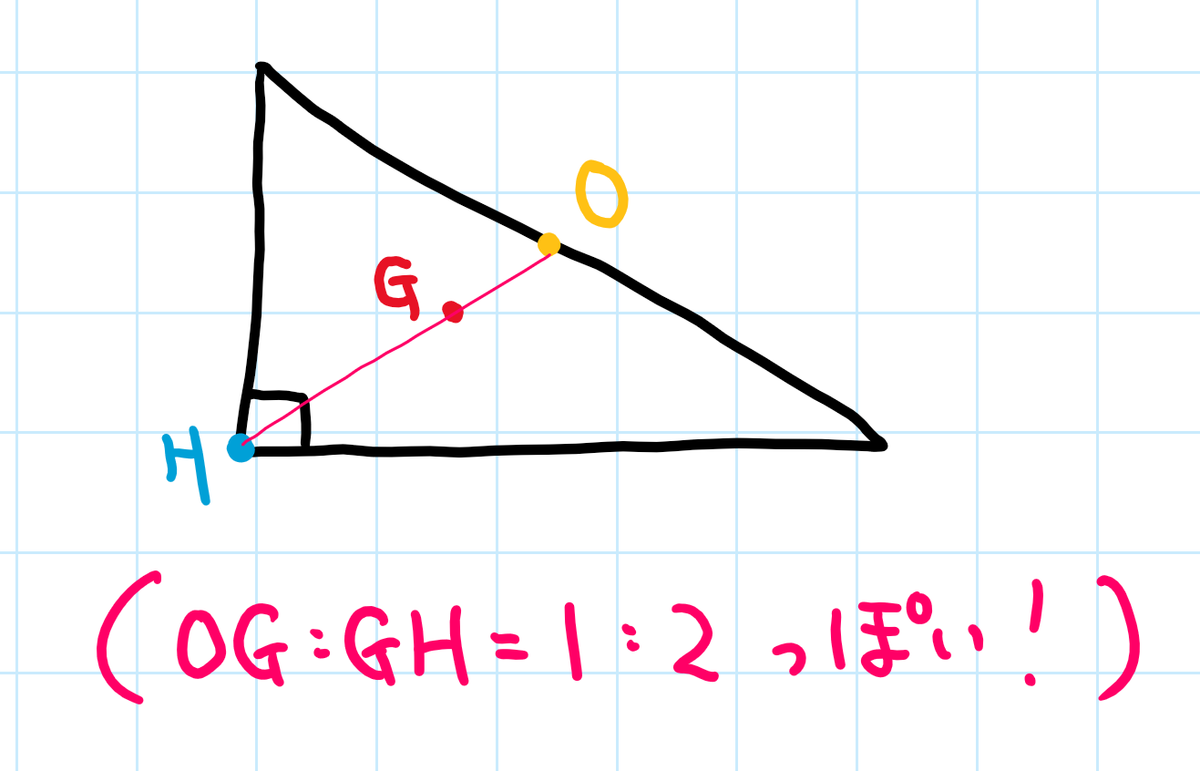 直角三角形でオイラー線を思い出す f:id:corollary2525:20200902064334p:plain