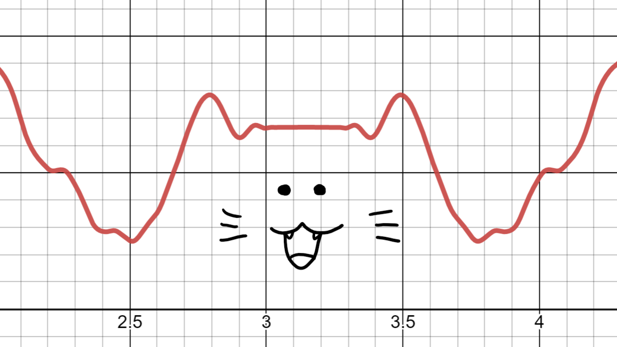 猫ちゃんみたいなところ f:id:ccorollary2525:20221126201200p:plain