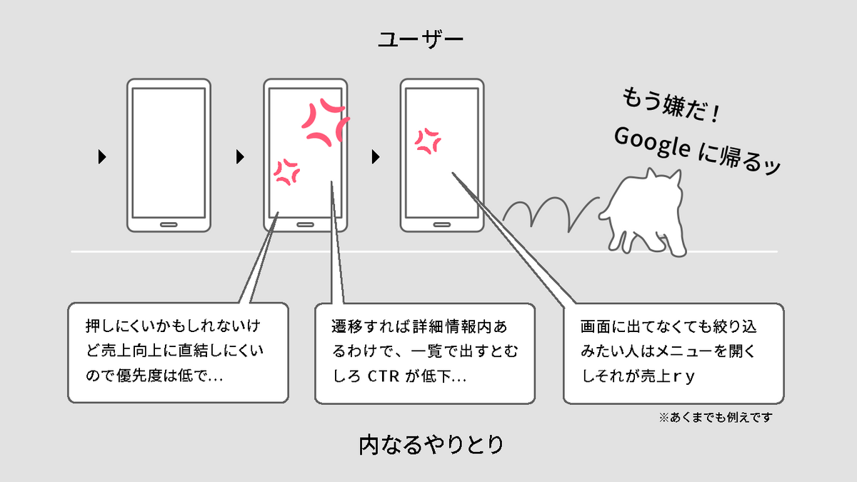 一連の体験で感じたストラグルの積み重ねによって離脱するユーザーと、問題を単体で捉えてしまった場合の乖離