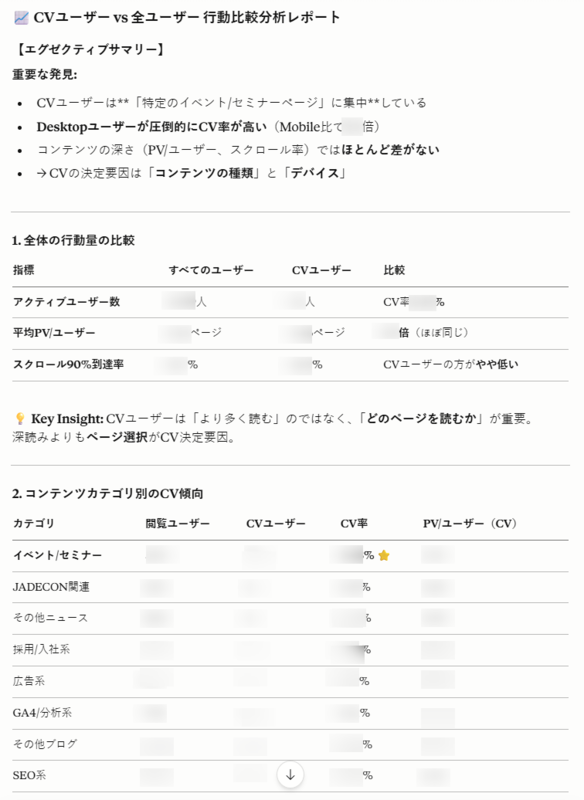 探索レポート分析結果1