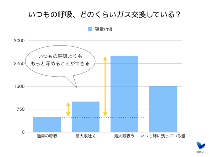 f:id:coruri:20150304151916p:plain