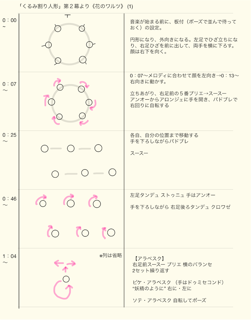 f:id:coruri:20180102194809p:image